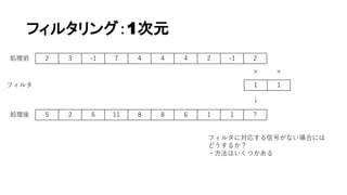 フィルタリング：1次元
2 3 -1 7 4 4 4 2 -1 2
1 1
5 2 6 11 8 8 6 1 1 ?
× ×
↓
フィルタ
処理前
処理後
フィルタに対応する信号がない場合には
どうするか？
・方法はいくつかある
 