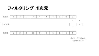 フィルタリング：1次元
2 3 -1 7 4 4 4 2 -1 2
1 1
5 2 6 11 8 8 6 1 1 0
× ×
↓
その1：0で埋める
（処理しない）
フィルタ
処理前
処理後
 