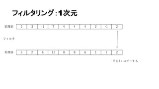 フィルタリング：1次元
2 3 -1 7 4 4 4 2 -1 2
5 2 6 11 8 8 6 1 1 2
その3：コピーする
フィルタ
処理前
処理後
 