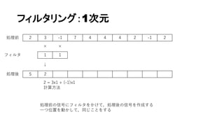 フィルタリング：1次元
2 3 -1 7 4 4 4 2 -1 2
1 1
5 2
× ×
↓
フィルタ
処理前
処理後
処理前の信号にフィルタをかけて，処理後の信号を作成する
一つ位置を動かして，同じことをする
2 = 3x1 + (-1)x1
計算方法
 