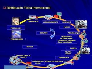 1 dfi resumida