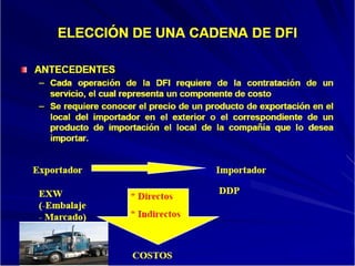 1 dfi resumida