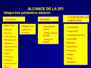 1 dfi resumida