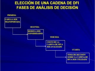 1 dfi resumida