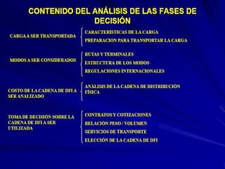 1 dfi resumida