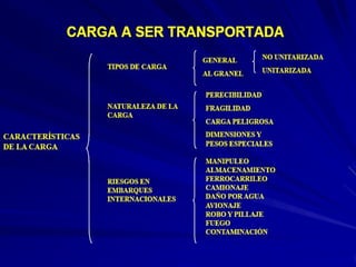 1 dfi resumida