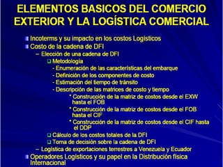 1 dfi resumida