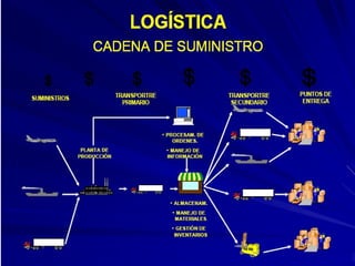 1 dfi resumida