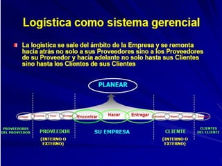 1 dfi resumida