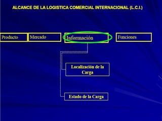 1 dfi resumida