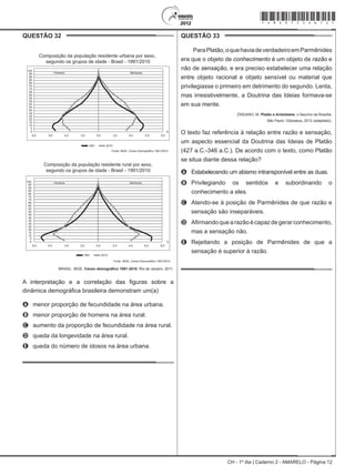 CH - 1º dia | Caderno 2 - AMARELO - Página 12
QUESTÃO 32	
100
95
90
85
80
75
70
65
60
55
50
45
40
45
30
25
20
15
10
5
0
8,0 6,0 4,0 2,0 0,0 2,0 4,0 6,0 8,0
%
1991 2010
Composição da população residente urbana por sexo,
segundo os grupos de idade - Brasil - 1991/2010
Fonte: IBGE, Censo Demográfico 1991/2010
Homens Mulheres
100
95
90
85
80
75
70
65
60
55
50
45
40
45
30
25
20
15
10
5
0
8,0 6,0 4,0 2,0 0,0 2,0 4,0 6,0 8,0
%
1991 2010
Composição da população residente rural por sexo,
segundo os grupos de idade - Brasil - 1991/2010
Homens
Fonte: IBGE, Censo Demográfico 1991/2010
Mulheres
BRASIL. IBGE. Censo demográfico 1991-2010. Rio de Janeiro, 2011.
A interpretação e a correlação das figuras sobre a
dinâmica demográfica brasileira demonstram um(a)
A	 menor proporção de fecundidade na área urbana.
B	 menor proporção de homens na área rural.
C	 aumento da proporção de fecundidade na área rural.
D	 queda da longevidade na área rural.
E	 queda do número de idosos na área urbana.
QUESTÃO 33	
ParaPlatão,oquehaviadeverdadeiroemParmênides
era que o objeto de conhecimento é um objeto de razão e
não de sensação, e era preciso estabelecer uma relação
entre objeto racional e objeto sensível ou material que
privilegiasse o primeiro em detrimento do segundo. Lenta,
mas irresistivelmente, a Doutrina das Ideias formava-se
em sua mente.
ZINGANO, M. Platão e Aristóteles: o fascínio da filosofia.
São Paulo: Odysseus, 2012 (adaptado).
O texto faz referência à relação entre razão e sensação,
um aspecto essencial da Doutrina das Ideias de Platão
(427 a.C.-346 a.C.). De acordo com o texto, como Platão
se situa diante dessa relação?
A	 Estabelecendo um abismo intransponível entre as duas.
B	 Privilegiando os sentidos e subordinando o
conhecimento a eles.
C	 Atendo-se à posição de Parmênides de que razão e
sensação são inseparáveis.
D	 Afirmando que a razão é capaz de gerar conhecimento,
mas a sensação não.
E	 Rejeitando a posição de Parmênides de que a
sensação é superior à razão.
*Amar75SAB12*
 