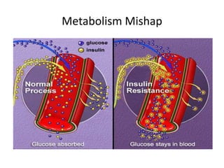 Metabolism Mishap
 