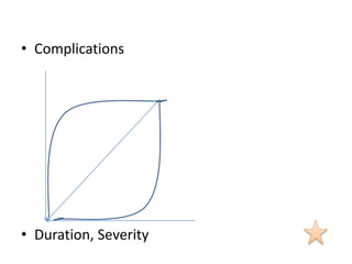• Complications
• Duration, Severity
 