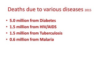 Deaths due to various diseases 2015
• 5.0 million from Diabetes
• 1.5 million from HIV/AIDS
• 1.5 million from Tuberculosis
• 0.6 million from Malaria
 