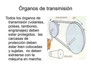 Órganos de transmisión Todos los órganos de transmisión (volantes, poleas, tambores, engranajes) deben estar protegidos.  las carcasas de protección deben estar bien colocadas y sujetas.  no deben extraerse con la máquina en marcha. 