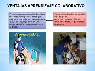 VENTAJAS APRENDIZAJE COLABORATIVO

Proporciona oportunidades de éxito a    Logro de habilidades personales
todos los participantes, por lo que     y de grupo al
mejora el rendimiento y la autoestima   escuchar, participar, liderar, coor
que, a su vez, repercute en una         dinar actividades, seguimiento y
mayor seguridad y compromiso con        evaluación.
el grupo.
 