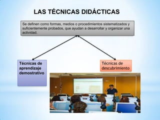 LAS TÉCNICAS DIDÁCTICAS
 Se definen como formas, medios o procedimientos sistematizados y
 suficientemente probados, que ayudan a desarrollar y organizar una
 actividad.




Técnicas de                                      Técnicas de
aprendizaje                                      descubrimiento
demostrativo
 