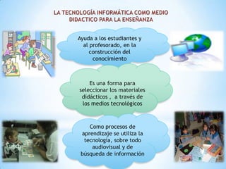 Ayuda a los estudiantes y
  al profesorado, en la
     construcción del
      conocimiento



    Es una forma para
seleccionar los materiales
 didácticos , a través de
 los medios tecnológicos



    Como procesos de
 aprendizaje se utiliza la
  tecnología, sobre todo
     audiovisual y de
 búsqueda de información
 