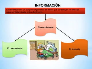 INFORMACIÓN
La información es un conjunto organizado de datos, que constituyen un mensaje
sobre un determinado ente o fenómeno.




                                 El conocimiento




 El pensamiento                                                   El lenguaje
 