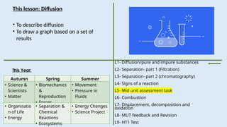 1_Diffusion_and_pure_substances (1).pptx