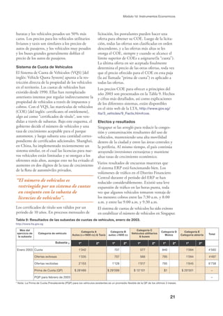 21
Módulo 1d: Instrumentos Economicos
Tabla 9: Resultados de las subastas de cuotas de vehículos, enero de 2003.
http://www.lta.gov.sg
Mes del
ejercicio de
la subasta
Categoría de vehículo
Categoría A
Autos (<=1600 cc) & Taxis
Categoría B
autos >1600 cc
Categoría C
Vehículos utilitarios
& buses
Categoría D
Motos
Categoría E
Categoría abierta Total
Subasta 1º 2º 1º 2º 1º 2º 1º 2º 1º 2º
Enero 2003 Cuota 1'342 707 577 840 1'094 4'560
Ofertas exitosas 1'335 707 566 795 1'094 4'497
Ofertas recibidas 2'153 1'128 1'017 795 1'645 6'738
Prima de Cuota (QP) $ 28'489 $ 29'099 $ 13'101 $1 $ 29'001 –
PQP para febrero de 2003 –
* Nota: La Prima de Cuota Prevaleciente (PQP) para los vehículos existentes es un promedio ﬂexible de la QP de los últimos 3 meses.
baratas y los vehículos pesados un 50% más
caros. Los precios para los vehículos utilitarios
livianos y taxis son similares a los precios de
autos de pasajeros, y los vehículos muy pesados
y los buses grandes generalmente doblan el
precio de los autos de pasajeros.
Sistema de Cuota de Vehículos
El Sistema de Cuota de Vehículos (VQS) [del
inglés: Vehicle Quota System] apunta a la res-
tricción directa de la propiedad de los vehículos
en el territorio. Las cuotas de vehículos han
existido desde 1990. Ellas han reemplazado
anteriores intentos por regular indirectamente la
propiedad de vehículos a través de impuestos y
cobros. Con el VQS, las matrículas de vehículos
(COE) [del inglés: certiﬁcates of entitlement],
algo así como “certiﬁcados de título”, son ven-
didas a través de subastas. Bajo este esquema, el
gobierno decide el número de vehículos y una
tasa de crecimiento aceptable para el parque
automotor, y luego subasta una cantidad corres-
pondiente de certiﬁcados adicionales. Shanghai,
en China, ha implementado recientemente un
sistema similar, en el cual las licencias para nue-
vos vehículos están limitadas y se otorgan a los
oferentes más altos, aunque esto no ha evitado el
aumento en dos dígitos de la tasa de crecimiento
de la ﬂota de automóviles privados.
“El número de vehículos es
restringido por un sistema de cuotas
en conjunto con la subasta de
licencias de vehículos”.
Los certiﬁcados de título son válidos por un
período de 10 años. En procesos mensuales de
licitación, los postulantes pueden hacer una
oferta para obtener su COE. Luego de la licita-
ción, todas las ofertas son clasiﬁcadas en orden
descendente, y a las ofertas más altas se les
otorga el COE, siempre y cuando se alcance el
límite superior de COEs a asignarse(la “cuota”).
La última oferta en ser aceptada ﬁnalmente
determina el precio de las otras ofertas, toda vez
que el precio ofrecido para el COE en esta puja
(la así llamada “prima de cuota”) es aplicado a
todas las ofertas.
Los precios COE para ofrecer a principios del
año 2003 son presentados en la Tabla 9. Hechos
y cifras más detallados, así como explicaciones
de los diferentes sistemas, están disponibles
en el sitio web de la LTA, http://www.gov.sg/
lta/3_vehicles/9_Facts.htm#coe.
Efectos y resultados
Singapur se las arregló para reducir la conges-
tión y contaminación resultantes del uso de
vehículos, manteniendo una alta movilidad
dentro de la ciudad y entre las áreas centrales y
la periferia. Al mismo tiempo, el país continúa
atrayendo inversiones extranjeras y mantiene
altas tasas de crecimiento económico.
Varios resultados de encuestas muestran que
el sistema ERP está funcionando bien. Los
volúmenes de tráﬁco en el Distrito Financiero
Central durante el período del ERP se han
reducido considerablemente. Existió una leve
expansión de tráﬁco en las horas punta, toda
vez que algunos vehículos tomaron ventaja de
los menores cobros entre las 7:30 a.m. y 8:00
a.m. y entre las 9:00 a.m. y 9:30 a.m.
El sistema de cuotas de vehículos ha sido exitoso
en estabilizar el número de vehículos en Singapur.
 