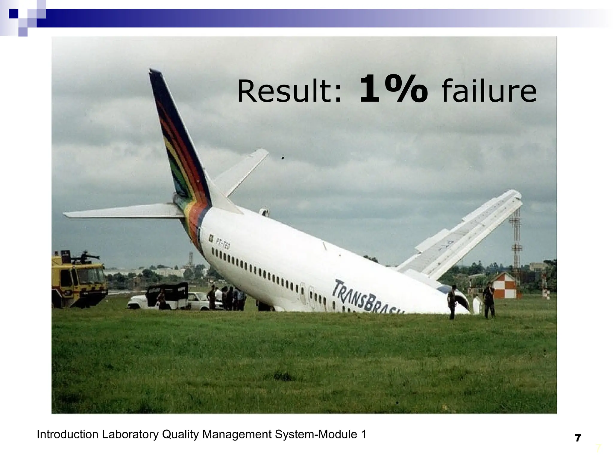 Introduction Laboratory Quality Management System-Module 1 7
7
Result: 1% failure
 