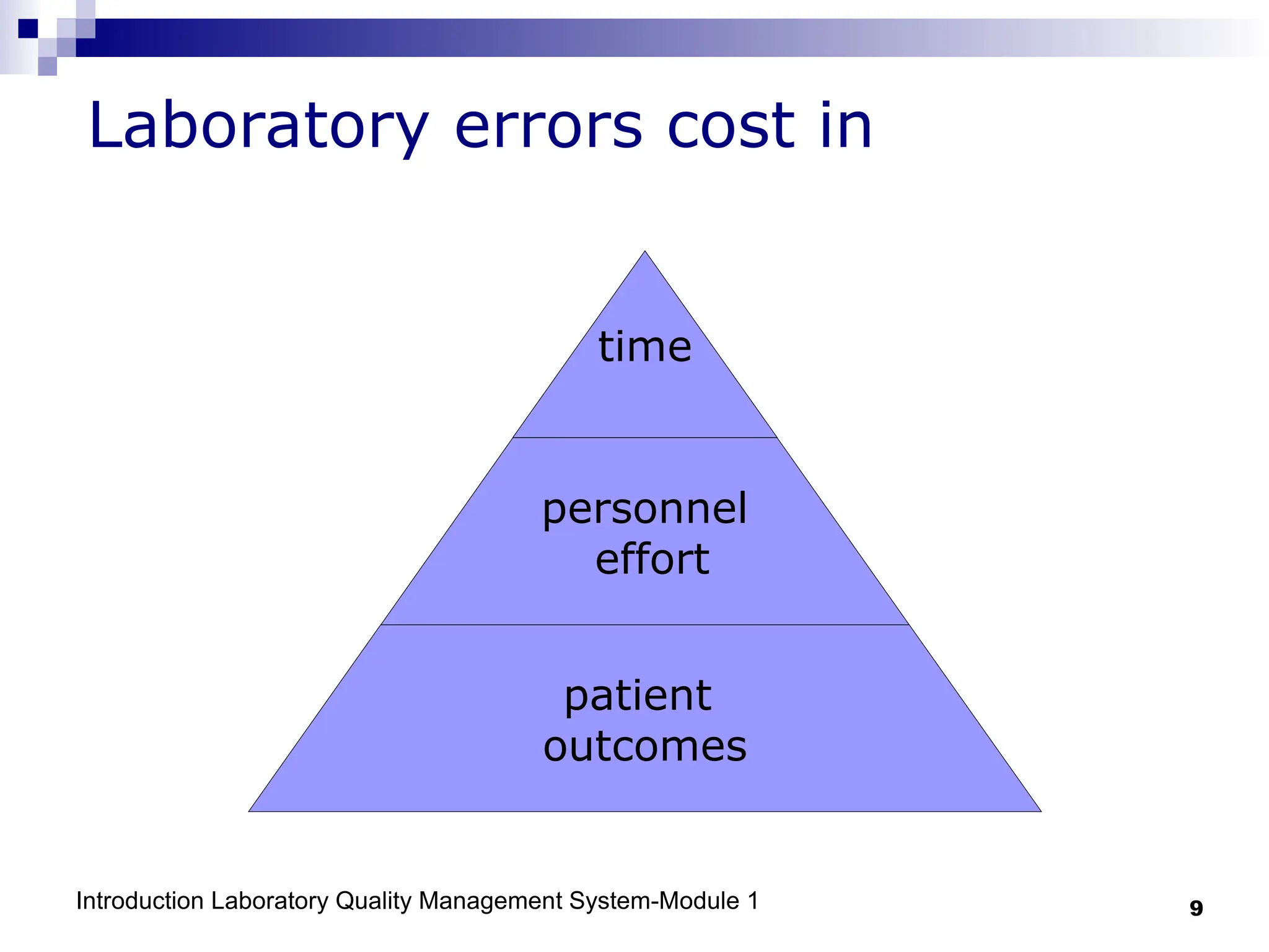 Introduction Laboratory Quality Management System-Module 1 9
Laboratory errors cost in
time
personnel
effort
patient
outcomes
 