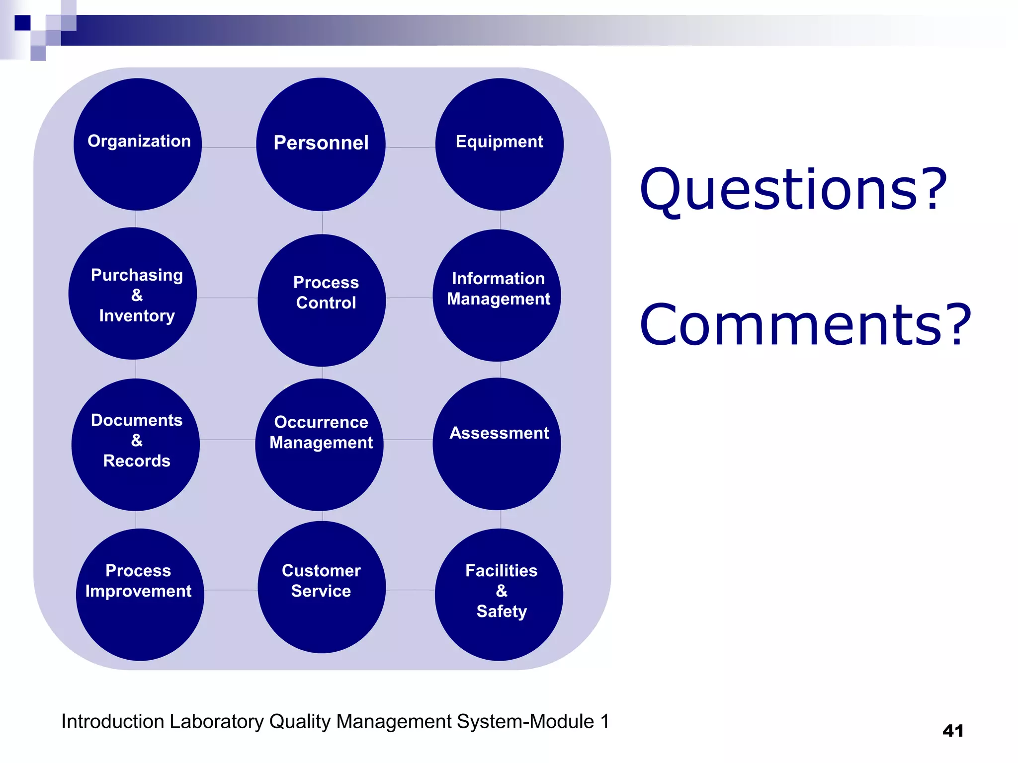 Introduction Laboratory Quality Management System-Module 1 41
Questions?
Comments?
Organization Personnel Equipment
Purchasing
&
Inventory
Process
Control
Information
Management
Documents
&
Records
Occurrence
Management
Assessment
Process
Improvement
Customer
Service
Facilities
&
Safety
 