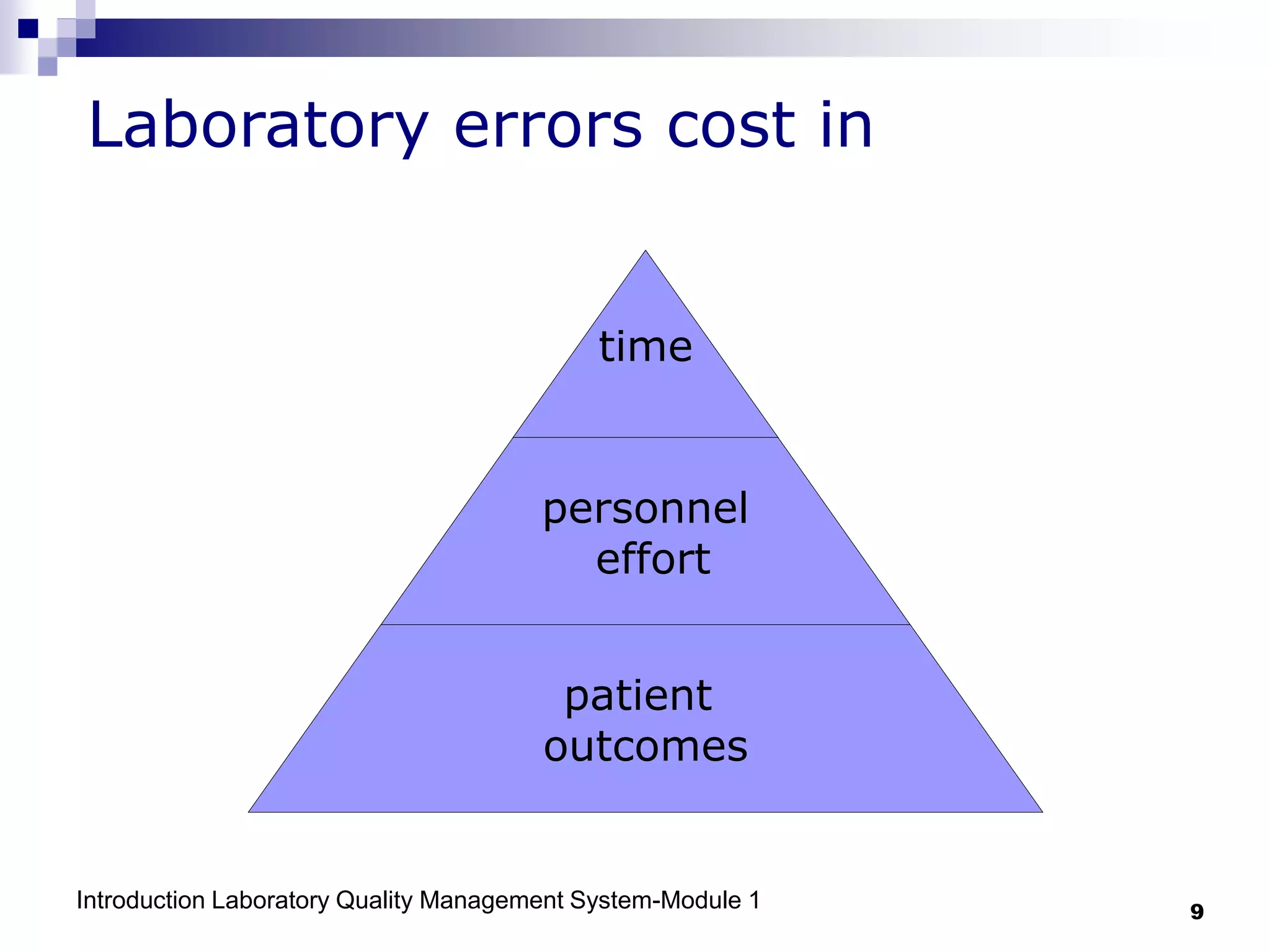 Introduction Laboratory Quality Management System-Module 1 9
Laboratory errors cost in
time
personnel
effort
patient
outcomes
 