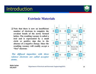Comprehensive Introduction to Electronics and Semiconductor Devices | PDF