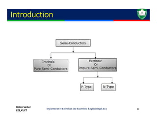 Comprehensive Introduction to Electronics and Semiconductor Devices | PDF