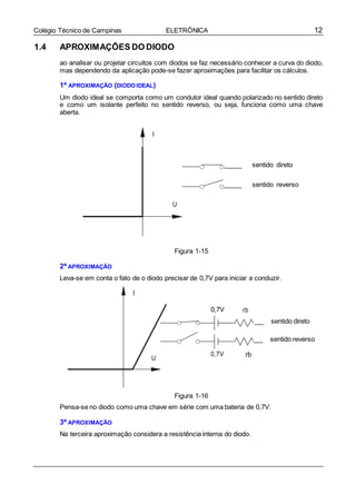 12Colégio Técnico de Campinas ELETRÔNICA
I
U
I
0 7V
U
0,7V
1.4 APROXIMAÇÕES DO DIODO
ao analisar ou projetar circuitos com diodos se faz necessário conhecer a curva do diodo,
mas dependendo da aplicação pode-se fazer aproximações para facilitar os cálculos.
1ª APROXIMAÇÃO (DIODO IDEAL)
Um diodo ideal se comporta como um condutor ideal quando polarizado no sentido direto
e como um isolante perfeito no sentido reverso, ou seja, funciona como uma chave
aberta.
sentido direto
sentido reverso
Figura 1-15
2ª APROXIMAÇÃO
Leva-se em conta o fato de o diodo precisar de 0,7V para iniciar a conduzir.
rb
sentido direto
sentido reverso
rb
Figura 1-16
Pensa-se no diodo como uma chave em série com uma bateria de 0,7V.
3ª APROXIMAÇÃO
Na terceira aproximação considera a resistência interna do diodo.
 