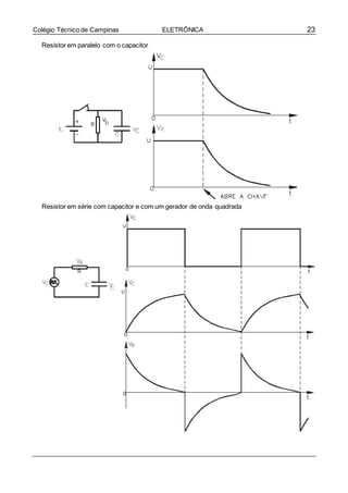 23Colégio Técnico de Campinas ELETRÔNICA
Resistor em paralelo com o capacitor
Resistor em série com capacitor e com um gerador de onda quadrada
 