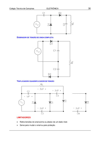 30Colégio Técnico de Campinas ELETRÔNICA
DOBRADOR DE TENSÃO DE ONDA COMPLETA
TRIPLICADOR E QUADRIPLICADOR DETENSÃO
LIMITADORES
 Retira tensões do sinal acima ou abaixo de um dado nível.
 Serve para mudar o sinal ou para proteção.
 