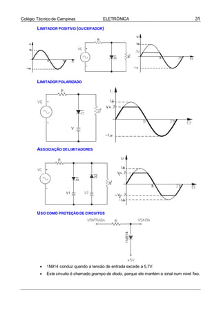 31Colégio Técnico de Campinas ELETRÔNICA
LIMITADOR POSITIVO (OUCEIFADOR)
LIMITADORPOLARIZADO
ASSOCIAÇÃO DELIMITADORES
USO COMO PROTEÇÃO DE CIRCUITOS
 1N914 conduz quando a tensão de entrada excede a 5,7V.
 Este circuito é chamado grampo de diodo, porque ele mantém o sinal num nível fixo.
 