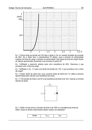 33Colégio Técnico de Campinas ELETRÔNICA
I
(mA)
100
50
.5 1 1.5 2 2.5 3 3,5 V
Ex. 1-7)Uma fonte de tensão de 2,5V leva o diodo a Ter um resistor limitador de corrente
de 25. Se o diodo tiver a característica I*V abaixo, qual a corrente na extremidade
superior da linha de carga: a tensão na extremidade mais baixa da linha de carga? Quais
os valores aproximados da tensão e da corrente no ponto Q?
Ex. 1-8)Repita o exercício anterior para uma resistência de 50. Descreva o que
acontece com a linha de carga.
Ex. 1-9)Repita o Ex. 1-7 para uma fonte de tensão de 1,5V. o que acontece com a linha
de carga?
Ex. 1-10)Um diodo de silício tem uma corrente direta de 50mA em 1V. Utilize a terceira
aproximação para calcular sua resistência de corpo.
Ex. 1-11)A tensão da fonte é de 9V e da resistência da fonte é de 1k. Calcule a corrente
através do diodo
Ex. 1-12)No circuito acima, a tensão da fonte é de 100V e a resistência da fonte de
220. Quais os diodos relacionados abaixo podem ser utilizados?
Diodo Vruptura IMÁX
 