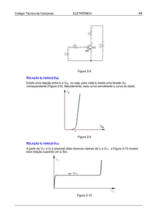 44Colégio Técnico de Campinas ELETRÔNICA
Figura 2-8
RELAÇÃO IB VERSUS VBE
Existe uma relação entre IB e VBE, ou seja, para cada IB existe uma tensão VBE
correspondente (Figura 2-9). Naturalmente, esta curva semelhante a curva do diodo.
Figura 2-9
RELAÇÃO IC VERSUS VCE
A partir de VCC e VS é possível obter diversos valores de IC e VCE . a Figura 2-10 mostra
esta relação supondo um IB fixo.
Figura 2-10
 