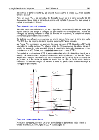 84Colégio Técnico de Campinas ELETRÔNICA
isto estreita o canal condutor (D-S). Quanto mais negativa a tensão VGG, mais estreito
torna-se o canal.
Para um dado VGG , as camadas de depleção tocam-se e o canal condutor (D-S)
desaparece. Neste caso, a corrente de dreno está cortada. A tensão VGG que produz o
corte é simbolizada por VGS(Of f ) .
CURVA CARACTERÍSTICA DEDRENO
Para um valor constante de VGS, o JFET age como um dispositivo resistivo linear (na
região ôhmica) até atingir a condição de pinçamento ou estrangulamento. Acima da
condição de estrangulamento e antes da ruptura por avalanche, a corrente de dreno
permanece aproximadamente constante.
Os índices IDSS referem-se a corrente do dreno para a fonte com a porta em curto
(VGS=0V). IDSS é a corrente de dreno máxima que um JFET pode produzir.
Na Figura 7-3, é mostrado um exemplo de curva para um JFET. Quando o JFET está
saturado (na região ôhmica), VDS situa-se entre 0 e 4V, dependendo da reta de carga. A
tensão de saturação mais alta (4V) é igual à intensidade da tensão de corte da porta-
fonte (VGS(Of f ) = -4V). Esta é uma propriedade inerente a todos os JFET’s.
Para polarizar um transistor JFET é necessário saber a função do estágio, isto é, se o
mesmo irá trabalhar como amplificador ou como resistor controlado por tensão. Como
amplificador, a região de trabalho é o trecho da curva, na Figura 7-3, após a condição de
pinçamento e à esquerda da região de tensão VDS de ruptura. Se for como resistor
controlado por tensão a região de trabalho é entre VDS igual a zero e antes de atingir a
condição de pinçamento.
Figura 7-3
CURVA DE TRANSCONDUTÂNCIA
A curva de transcondutância de um JFET é um gráfico da corrente de saída versus a
tensão de entrada, ID em função de VGS. A sua equação é :
 
