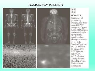 GAMMA RAY IMAGING
 