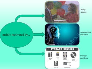 mainly motivated by...
Noisy
images
Autonomous
machines
Storage
problems
 