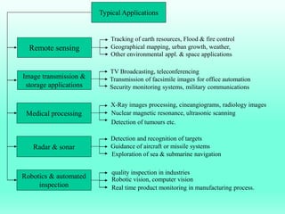 Remote sensing
Image transmission &
storage applications
Medical processing
Radar & sonar
Robotics & automated
inspection
Typical Applications
Tracking of earth resources, Flood & fire control
Geographical mapping, urban growth, weather,
Other environmental appl. & space applications
TV Broadcasting, teleconferencing
Transmission of facsimile images for office automation
Security monitoring systems, military communications
X-Ray images processing, cineangiograms, radiology images
Nuclear magnetic resonance, ultrasonic scanning
Detection of tumours etc.
Detection and recognition of targets
Guidance of aircraft or missile systems
Exploration of sea & submarine navigation
quality inspection in industries
Robotic vision, computer vision
Real time product monitoring in manufacturing process.
 