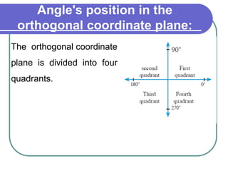 Angle's position in the
orthogonal coordinate plane:
The orthogonal coordinate
plane is divided into four
quadrants.
 
