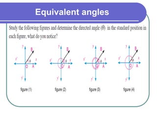 Equivalent angles
 