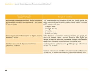 124
Guía-Cuaderno 3: Atención educativa de alumnos y alumnas con discapacidad intelectual
Aprendizajes esperados
Los niños y las niñas:
Ejemplos de actividades
Realizan las actividades siguiendo pasos sencillos inicialmente
acompañados de sus madres, padres o docentes y poco a poco,
lo hacen sin apoyo.
Si la tarea es guardar un juguete en su lugar, por ejemplo guardar una
pelota, además de darle la instrucción completa (“guarda la pelota”), conviene
pedirle uno a uno cada paso:
a)	Ve por la pelota.
b)	Recógela del suelo.
c)	Tráemela.
d)	Métela en el cajón.
Comparan y encuentran relaciones entre los objetos, acciones,
fenómenos y hechos.
Darles objetos con características similares y diferentes, por ejemplo, dos
pelotas de diferente tamaño, indicarles diferencias entre objetos que
perciban por medio de oposiciones: frío-caliente, alto-bajo, grande-pequeño,
pesado-ligero, liso-rugoso, oscuro-iluminado, entre muchas otras.
Identifican la secuencia de objetos acontecimientos
y fenómenos cotidianos.
Repetir experiencias que les resultaron agradables para que se familiaricen
con ellas y las recuerden.
Establecer un horario para actividades como la alimentación y el baño diario,
así como usar los mismos utensilios en una y en otra, haciéndoselos notar.
 