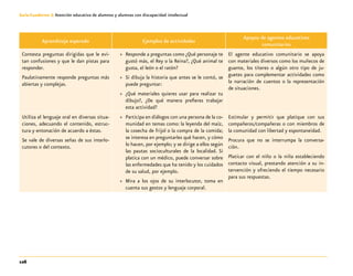 126
Guía-Cuaderno 3: Atención educativa de alumnos y alumnas con discapacidad intelectual
Aprendizaje esperado Ejemplos de actividades
Apoyos de agentes educativos
comunitarios
Contesta preguntas dirigidas que le evi-
tan confusiones y que le dan pistas para
responder.
Paulatinamente responde preguntas más
abiertas y complejas.
»» Responde a preguntas como ¿Qué personaje te
gustó más, el Rey o la Reina?, ¿Qué animal te
gusta, el león o el ratón?
»» Si dibuja la historia que antes se le contó, se
puede preguntar:
»» ¿Qué materiales quieres usar para realizar tu
dibujo?, ¿De qué manera prefieres trabajar
esta actividad?
El agente educativo comunitario se apoya
con materiales diversos como los muñecos de
guante, los títeres o algún otro tipo de ju-
guetes para complementar actividades como
la narración de cuentos o la representación
de situaciones.
Utiliza el lenguaje oral en diversas situa-
ciones, adecuando el contenido, estruc-
tura y entonación de acuerdo a éstas.
Se vale de diversas señas de sus interlo-
cutores o del contexto.
»» Participa en diálogos con una persona de la co-
munidad en temas como: la leyenda del maíz,
la cosecha de frijol o la compra de la comida;
se interesa en preguntarles qué hacen, y cómo
lo hacen, por ejemplo; y se dirige a ellos según
las pautas socioculturales de la localidad. Si
platica con un médico, puede conversar sobre
las enfermedades que ha tenido y los cuidados
de su salud, por ejemplo.
»» Mira a los ojos de su interlocutor, toma en
cuenta sus gestos y lenguaje corporal.
Estimular y permitir que platique con sus
compañeros/compañeras o con miembros de
la comunidad con libertad y espontaneidad.
Procura que no se interrumpa la conversa-
ción.
Platicar con el niño o la niña estableciendo
contacto visual, prestando atención a su in-
tervención y ofreciendo el tiempo necesario
para sus respuestas.
 