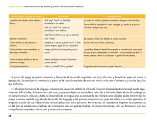 98
Guía-Cuaderno 3: Atención educativa de alumnos y alumnas con discapacidad intelectual
Saludo según a quien se dirige En náhuatl Interpretación
Los niños al saludar a los adultos
dicen:
Piali tlayi.“hola”tío (señor).
Al saludar a un señor
Piali aui.“hola”tía (señora)
Al saludar a una señora.
Tlayi (Tío o señor), aui (tía o señora)
Lo usan los niños o jóvenes cuando se dirigen a los adultos.
Entre adultos también lo usan siempre y cuando a quien se
saludo es mayor que uno.
Saludo en general Piali.“hola”. Se usa para todas las edades y clases sociales.
Entre adultos o de jóvenes a
adultos
Kenijkatsa ti istosk: ¿cómo estás? O Tlen
kiijtoa moyolo: ¿qué dice tu corazón?
No se usa entre niños o jóvenes.
Entre adultos: entre hombres o,
de mujer a hombre.
Kompa ¿chitiistok? Compadre ¿acaso
estás?
La palabra kompa o komali (compadre o comadre) se usan para
los que sí son compadres o comadres. Estos siempre se dan la
mano apenas como sí se tocaran la punta de los dedos.
Entre mujeres adultas o de un
hombre a mujer
Komali ¿kenijkatsa tiistok? Comadre
¿cómo estás?
Entre jóvenes dicen: Pedro, ¿ti istok? Pedro, ¿estás? Preguntan directamente a quien buscan.
A partir del juego se puede promover y favorecer el desarrollo cognitivo, social y afectivo, y beneficiar aspectos como la
percepción, la atención y la memoria, a partir de la relación establecida entre el niño o niña con el contexto y con los desafíos
que enfrenta.
En el campo formativo de Lenguaje, comunicación y expresión estética el niño o la niña con discapacidad intelectual puede expe-
rimentar dificultades, diferentes en cada caso, y que van desde un vocabulario reducido o limitado, hasta el uso de un lenguaje
no convencional o incluso la falta de desarrollo de la lengua oral. La calidad de las interacciones sociales puede determinar en
mayor o menor medida el grado de desarrollo del lenguaje y del proceso comunicativo, pues los niños y las niñas aprenden el
lenguaje a partir de sus intercambios comunicativos con otras personas. Por lo tanto, es importante disponer de experiencias
en las que se establezcan prácticas de interacción con sus padres/madres, hermanos/hermanas, con sus familiares, con sus
compañeros/compañeras de escuela y maestros o maestras.
 