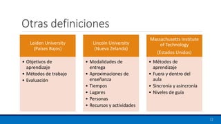 Otras definiciones
Leiden University
(Países Bajos)
• Objetivos de
aprendizaje
• Métodos de trabajo
• Evaluación
Lincoln University
(Nueva Zelanda)
• Modalidades de
entrega
• Aproximaciones de
enseñanza
• Tiempos
• Lugares
• Personas
• Recursos y actividades
Massachusetts Institute
of Technology
(Estados Unidos)
• Métodos de
aprendizaje
• Fuera y dentro del
aula
• Sincronía y asincronía
• Niveles de guía
12
 