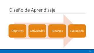Diseño de Aprendizaje
Objetivos Actividades Recursos Evaluación
16
 
