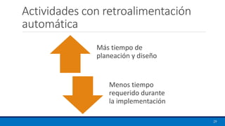 Actividades con retroalimentación
automática
29
Más tiempo de
planeación y diseño
Menos tiempo
requerido durante
la implementación
 