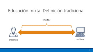 Educación mixta: Definición tradicional
9
presencial en línea
¿mixto?
 